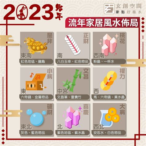 水晶方位2023|2023 兔年風水佈局｜一文看清2023癸卯年九宮飛星 